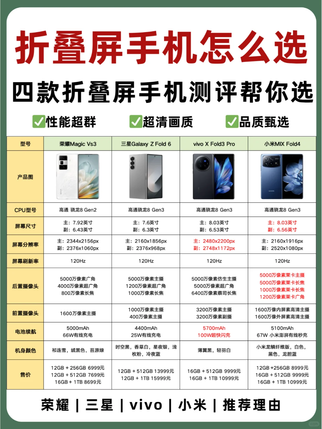 宠粉测评‼️一分钟教会你折叠屏手机怎么选