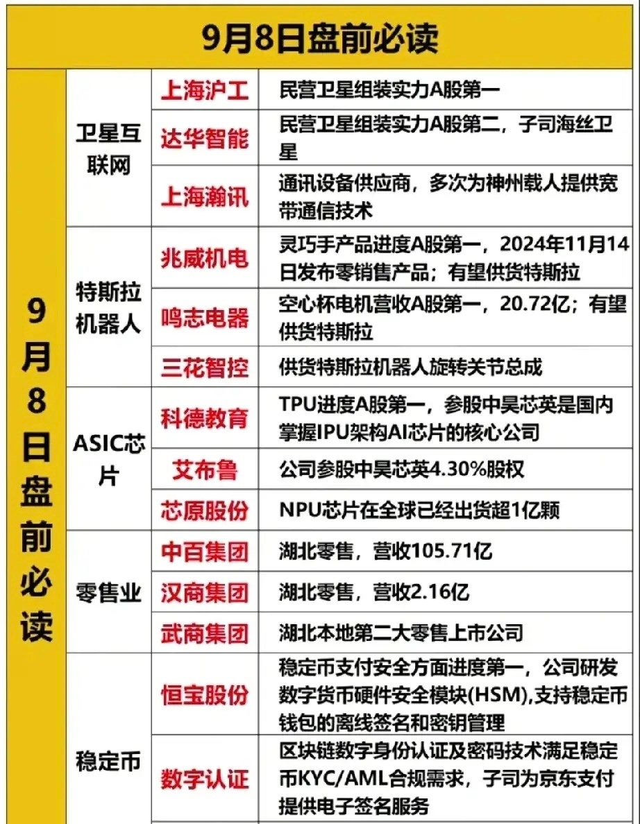 9.8盘前必读：本周主线题材风向标，这些方向可重点关注新一周A股交易即将开启，结