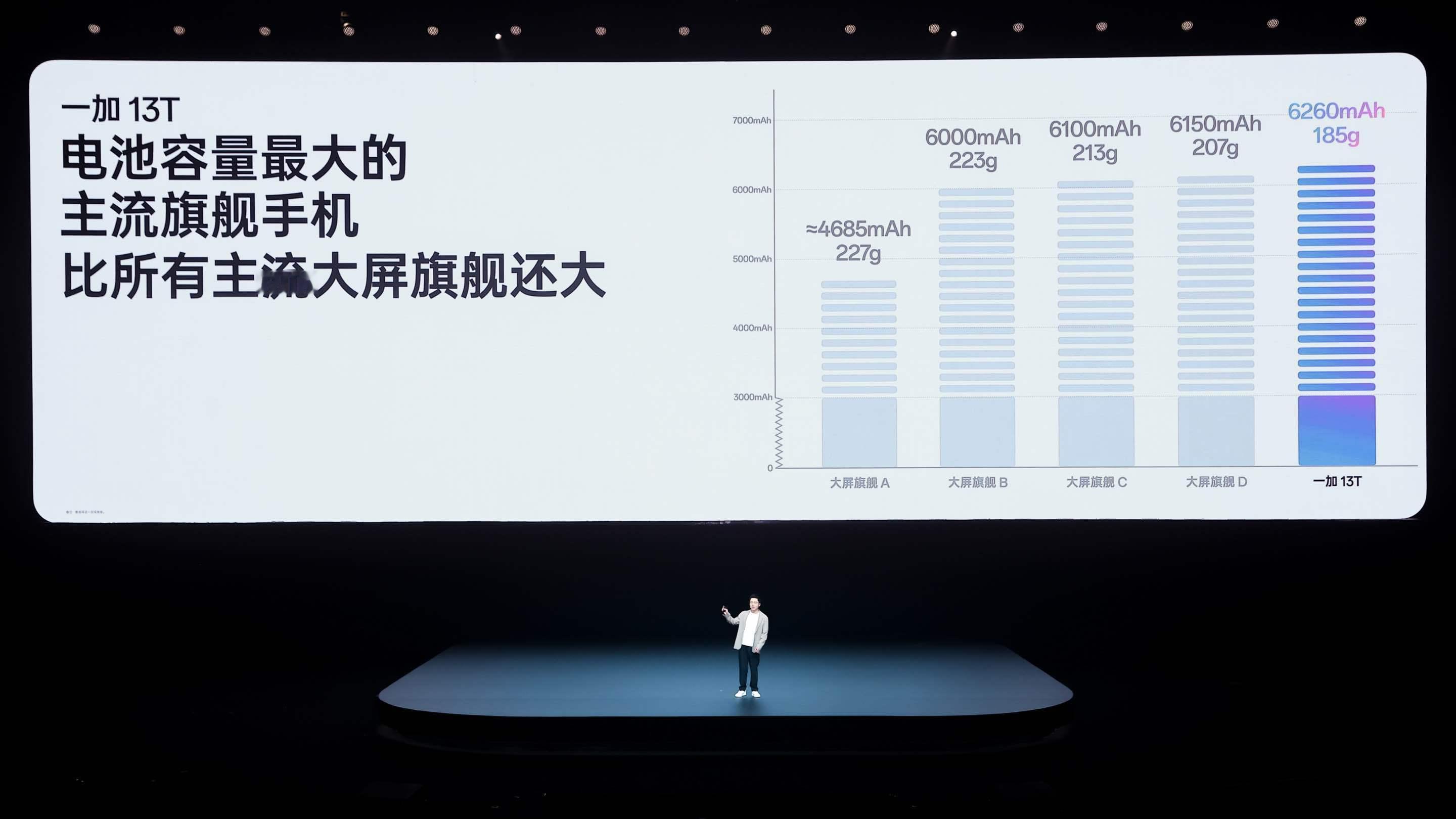 一加13T，作为6.3英寸小屏手机，我的电池（6260毫安时）比所有主流旗舰都大