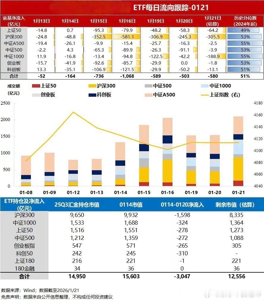 各大ETF资金流向a股