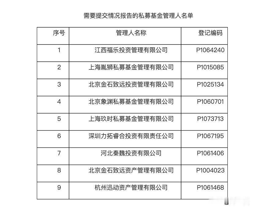 你以为"失联"只是电话没接？错。这9家私募里，好几家名下还挂着存续产品，有的产品