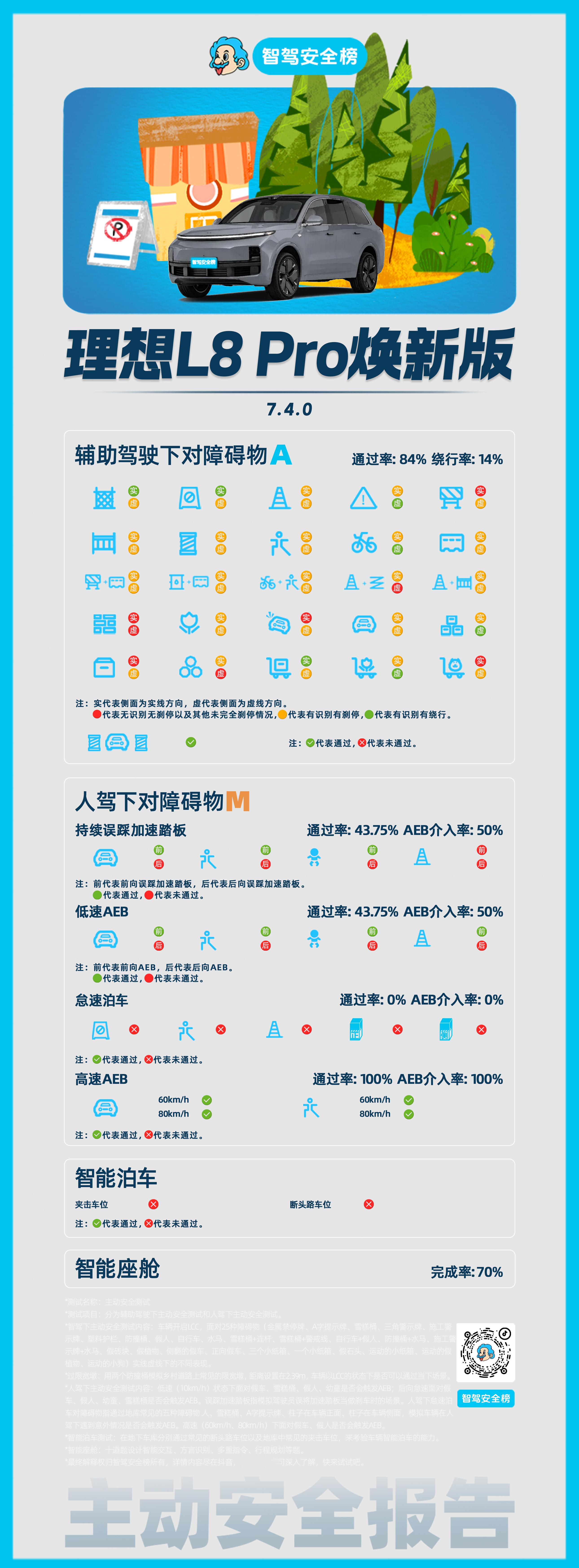 理想l8 pro焕新版主动安全报告 （编号NO:0017）人驾下理想l8pro焕