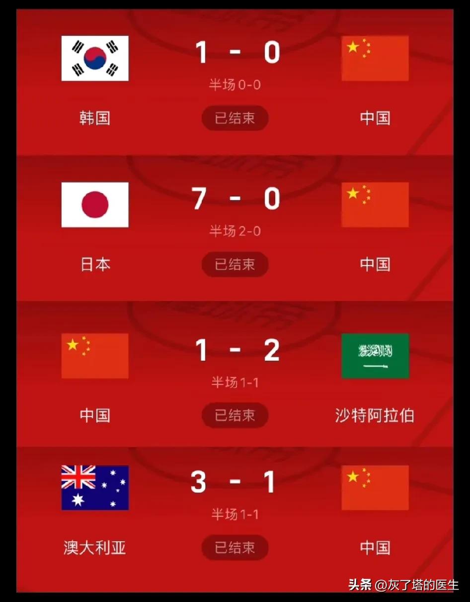 四流球队要怎样才能冲出亚洲啊？[泪奔]