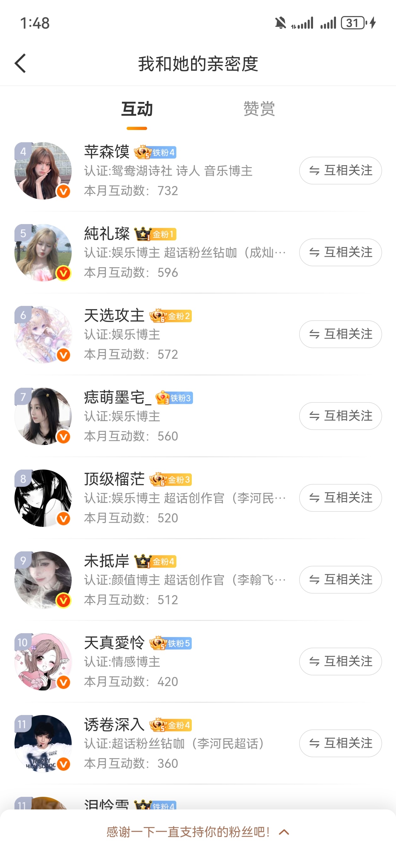 等，你们是我本月排名TOP20的粉丝，感谢你们的陪伴与支持，期望一直都有你们的相