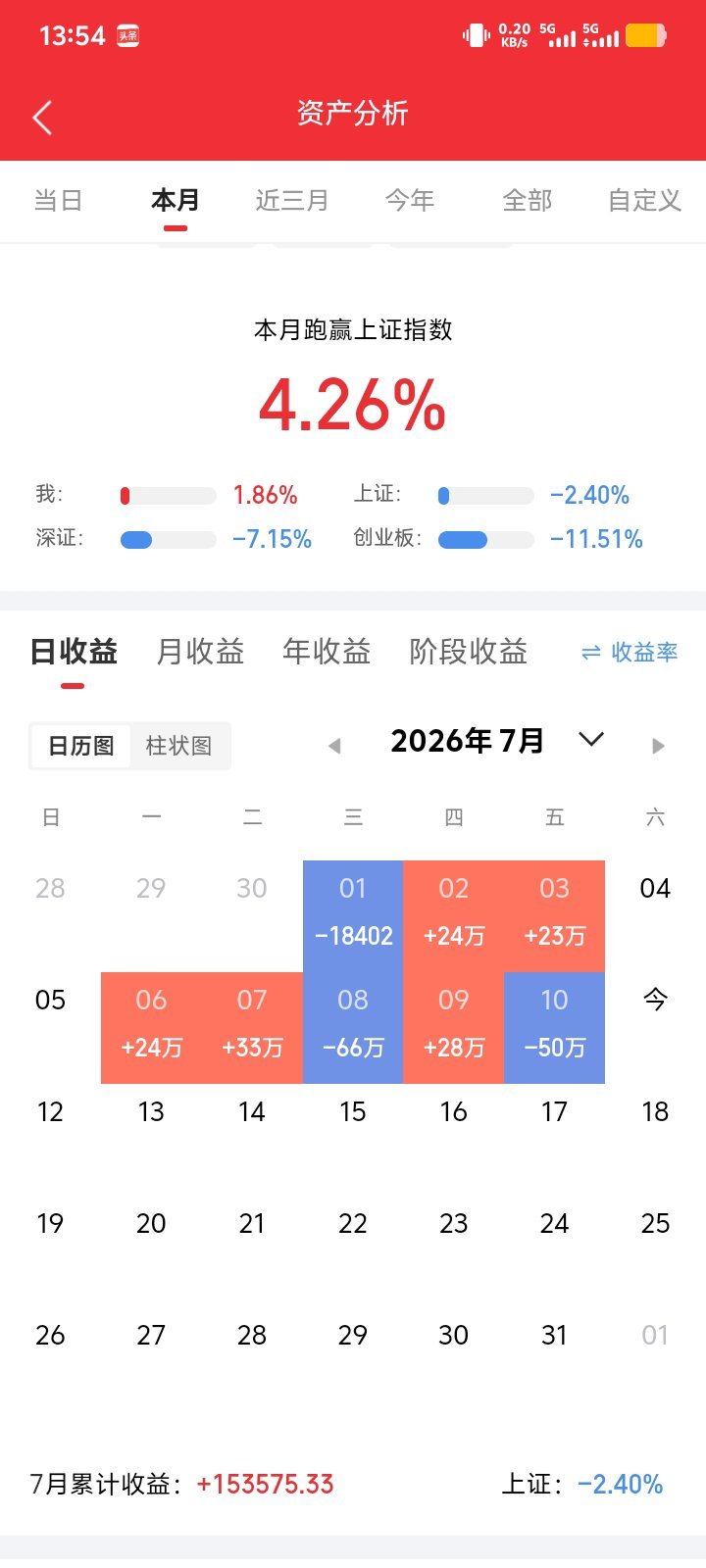 中天科技回购除权落地，短期砸盘别慌，反转机会在靠近中天科技这波下跌，很多人，只盯