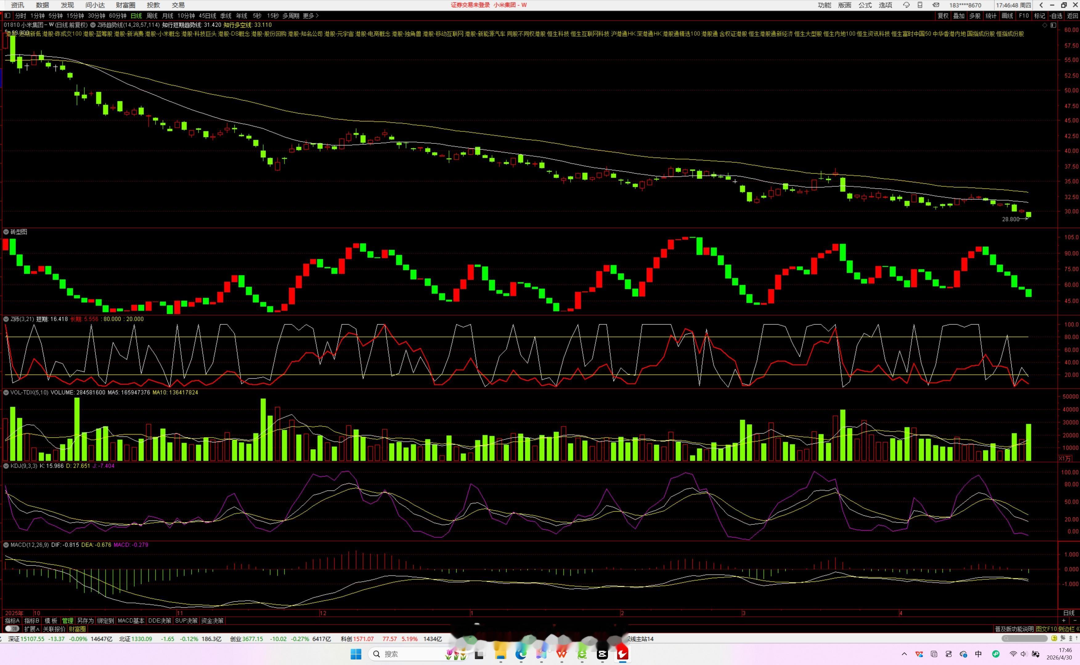 虽然砖形图不适合港子这边，以及黄线之下的不看但是如果就算用砖型图根据纪律来做米儿