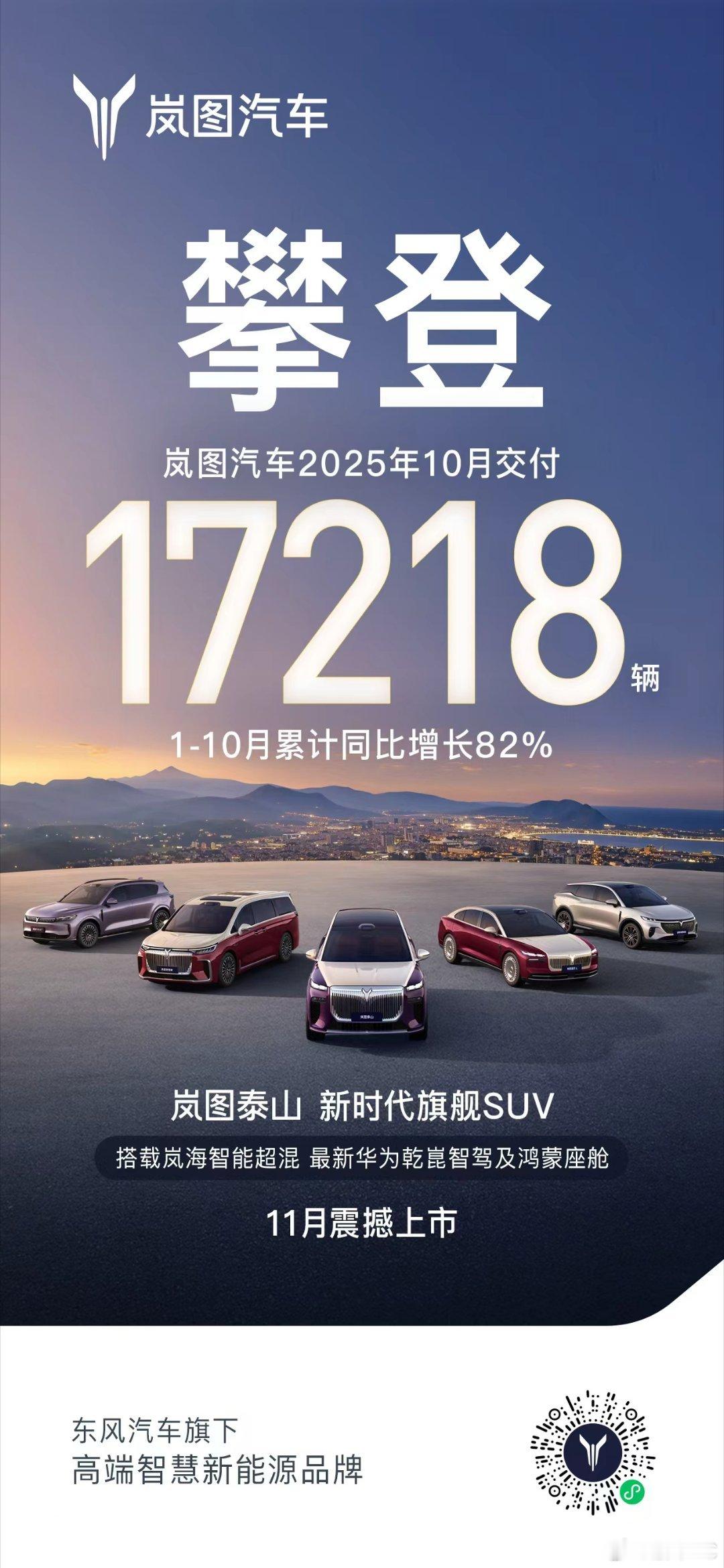 心有泰山，征途浩瀚！岚图汽车 2025年10月交付17218辆，1-10月累计同