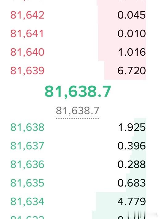 核心思路还是反弹就做箜82000附近，位置是可以的，往下去看81000以下姨太太