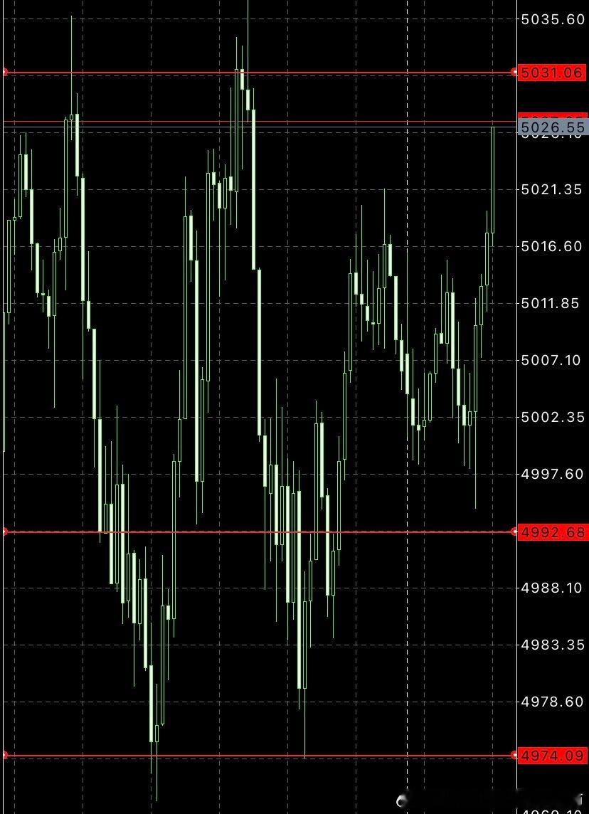 顺势继续多黄金原油欧阳专属超话