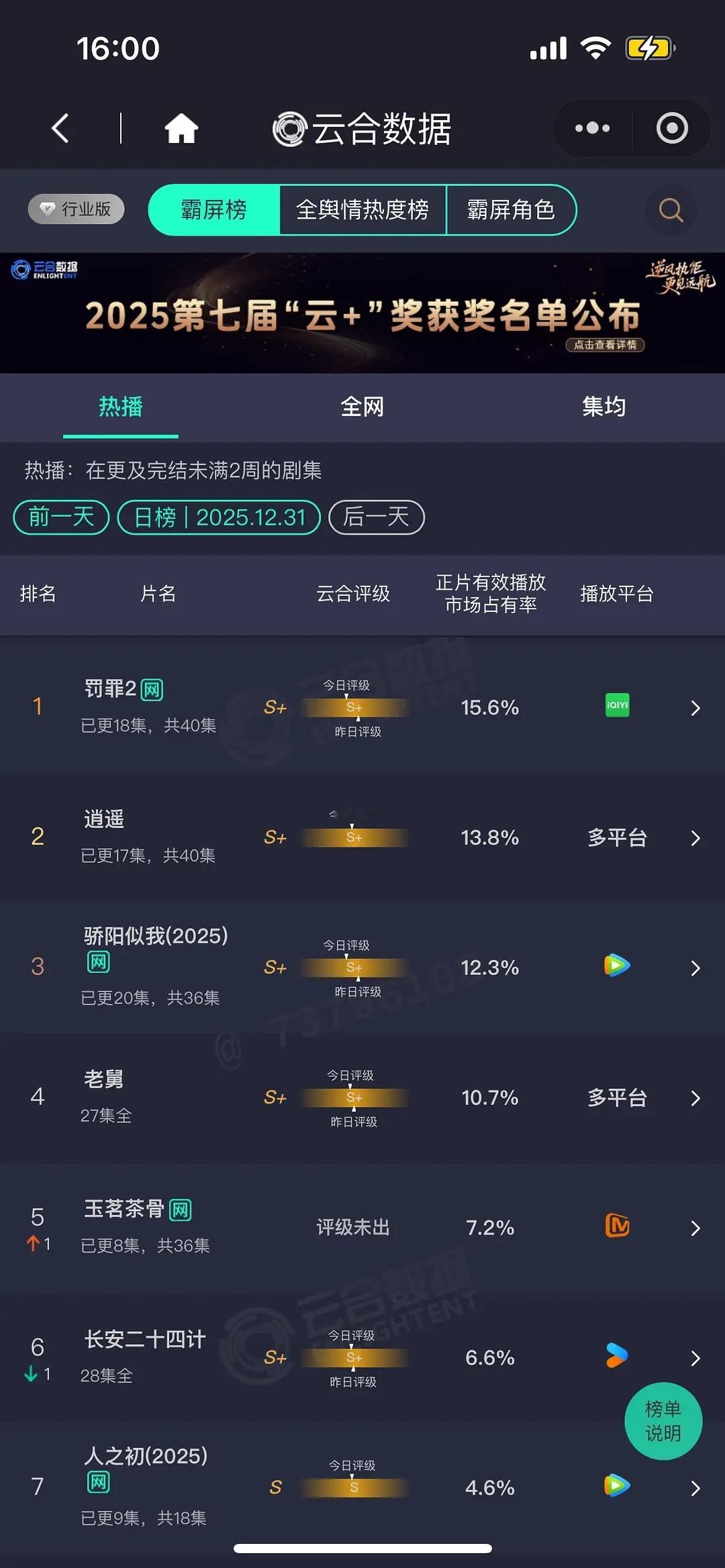 大盘不到2罚罪2 15.6% 3000+逍遥 13.8% 2600+ 横盘骄阳似