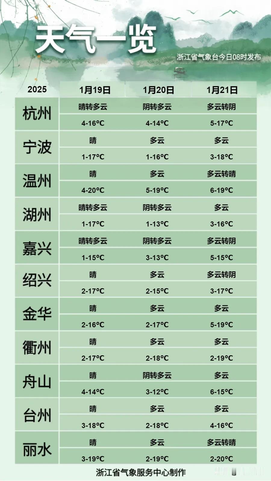 浙江省1月19、20、21日未来三天的天气预报