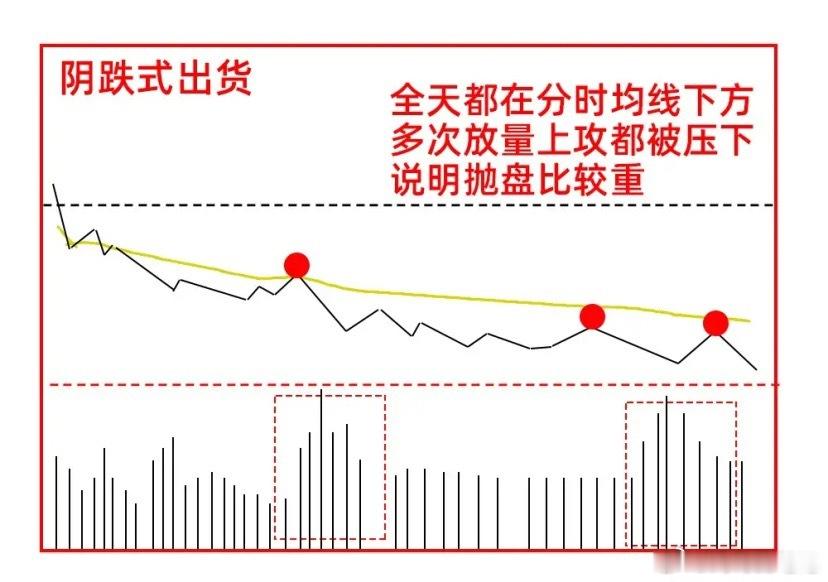 注意了！对于主力在洗盘还是在出货，对于散户来说很重要，尤其是喜欢看分时图的朋友。