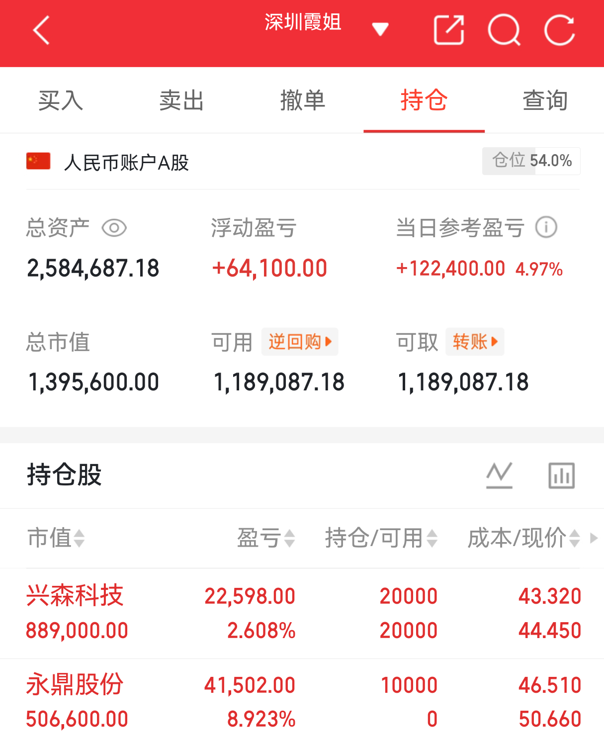 实盘翻盘Day120打卡✨相信光，成为光。不追高、不恐慌，守好节奏稳住心态，慢就