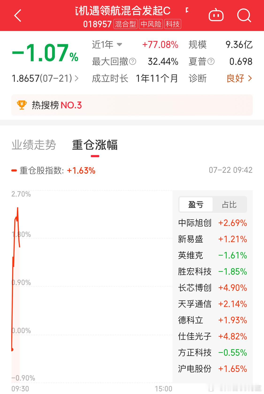 CPO很强[doge] ​​​