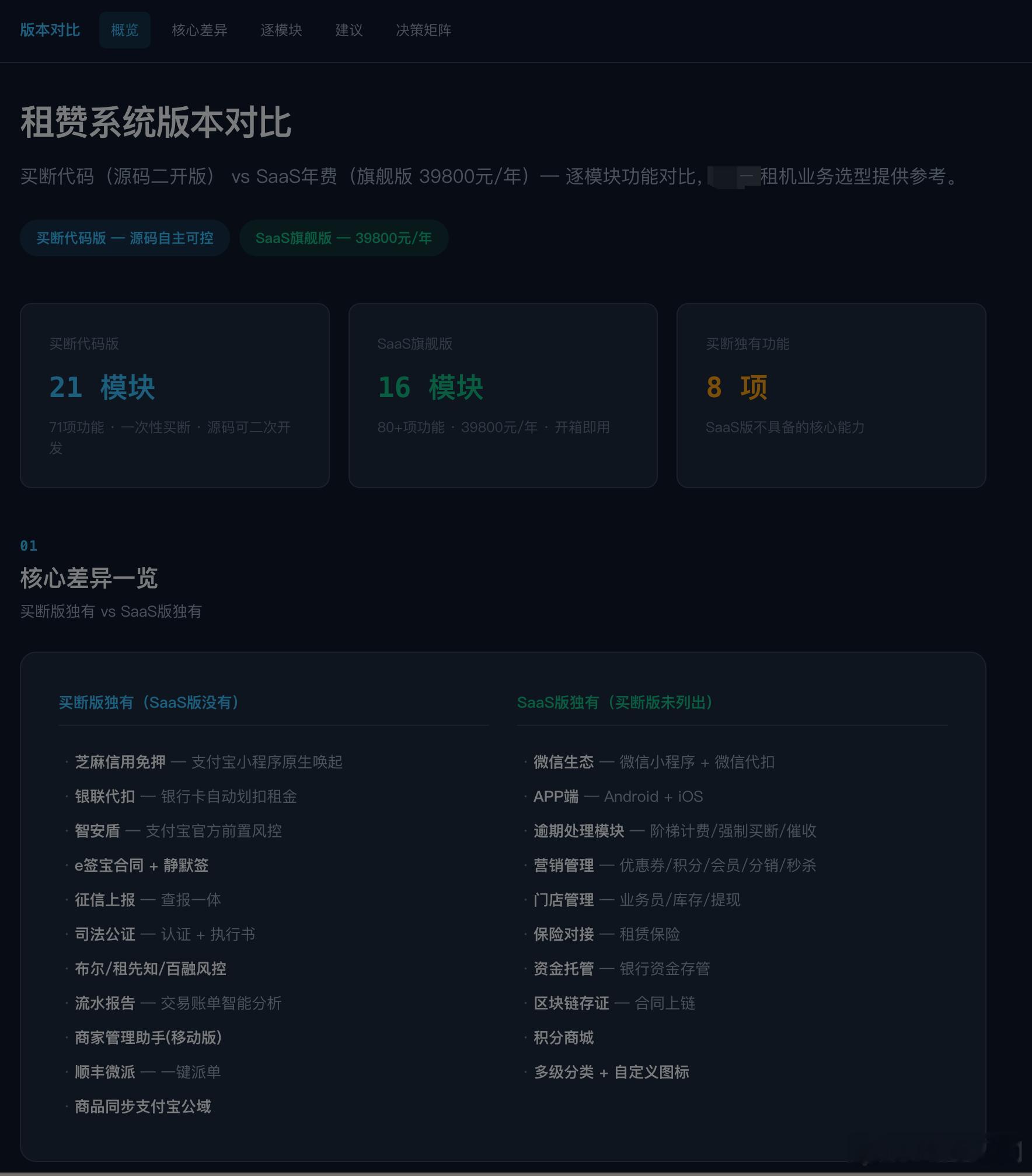 现在跟各种 Agent 交互，除了公司内部活的用飞书文档之外；基本上所有交付都默