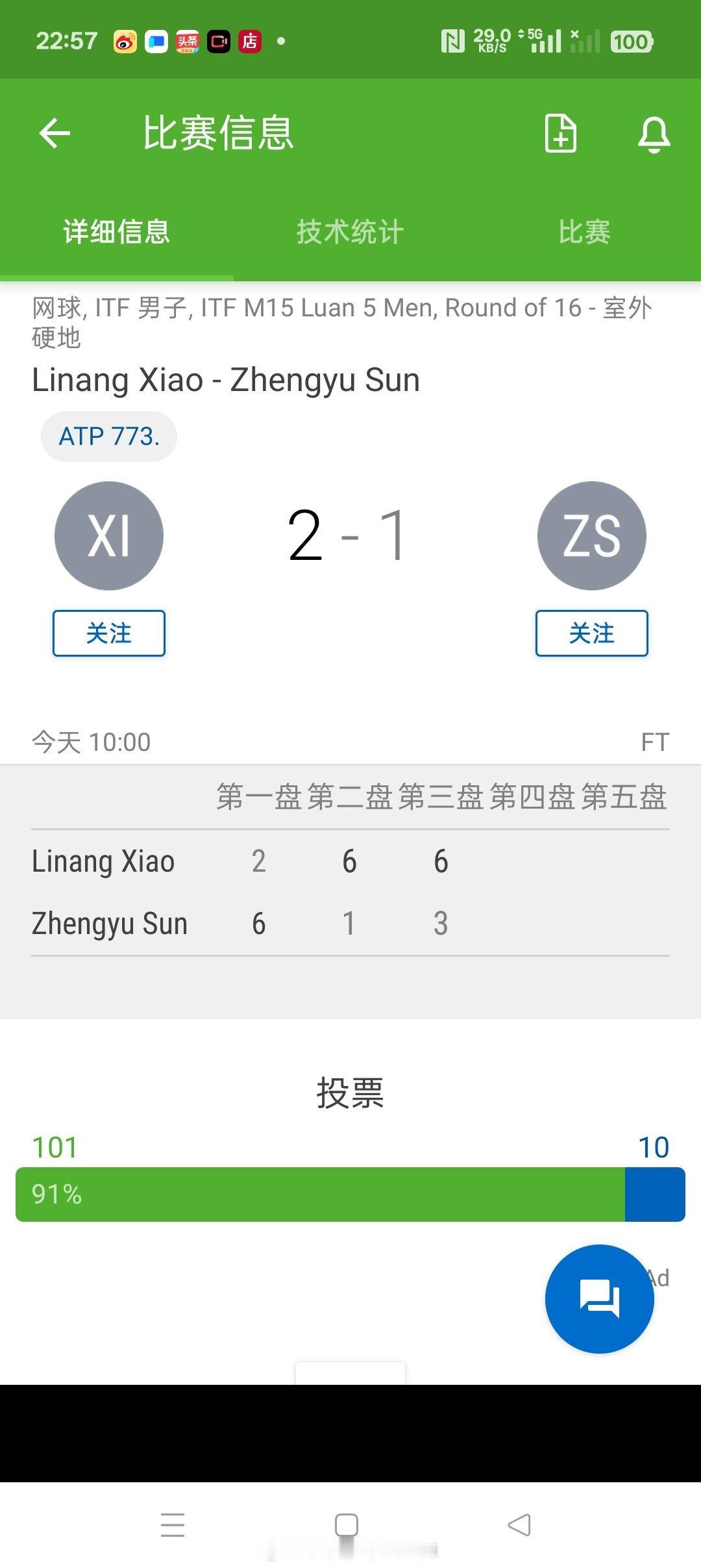 小花小草资讯[超话] 【 🇨🇳六安M15】男单正赛第二轮🇨🇳肖霖昂2-6