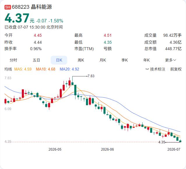 晶科能源又拿下一笔欧洲大单，与德国大型能源开发商正式签署343.79MW高效组件