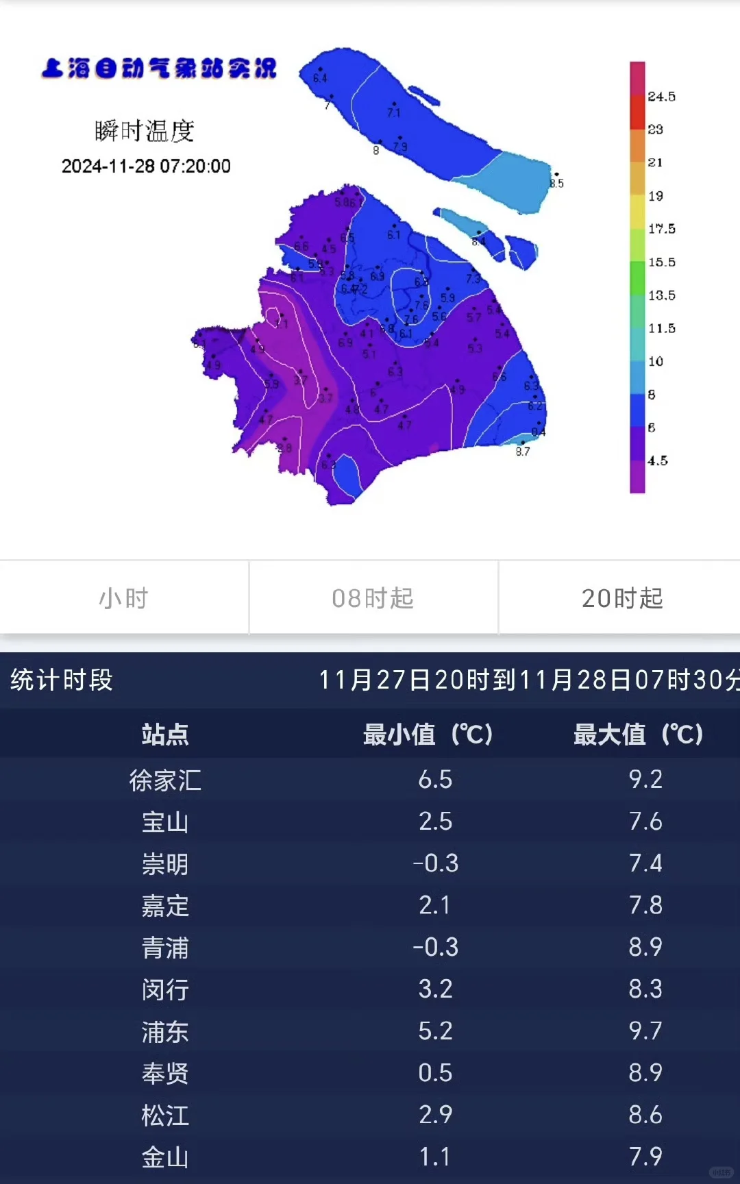 上海今晨最低跌破0度，明晨依旧在冰点徘徊