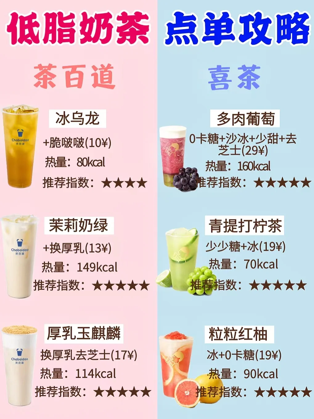 低卡奶茶攻略‼️喝了不长胖，奶茶控福音