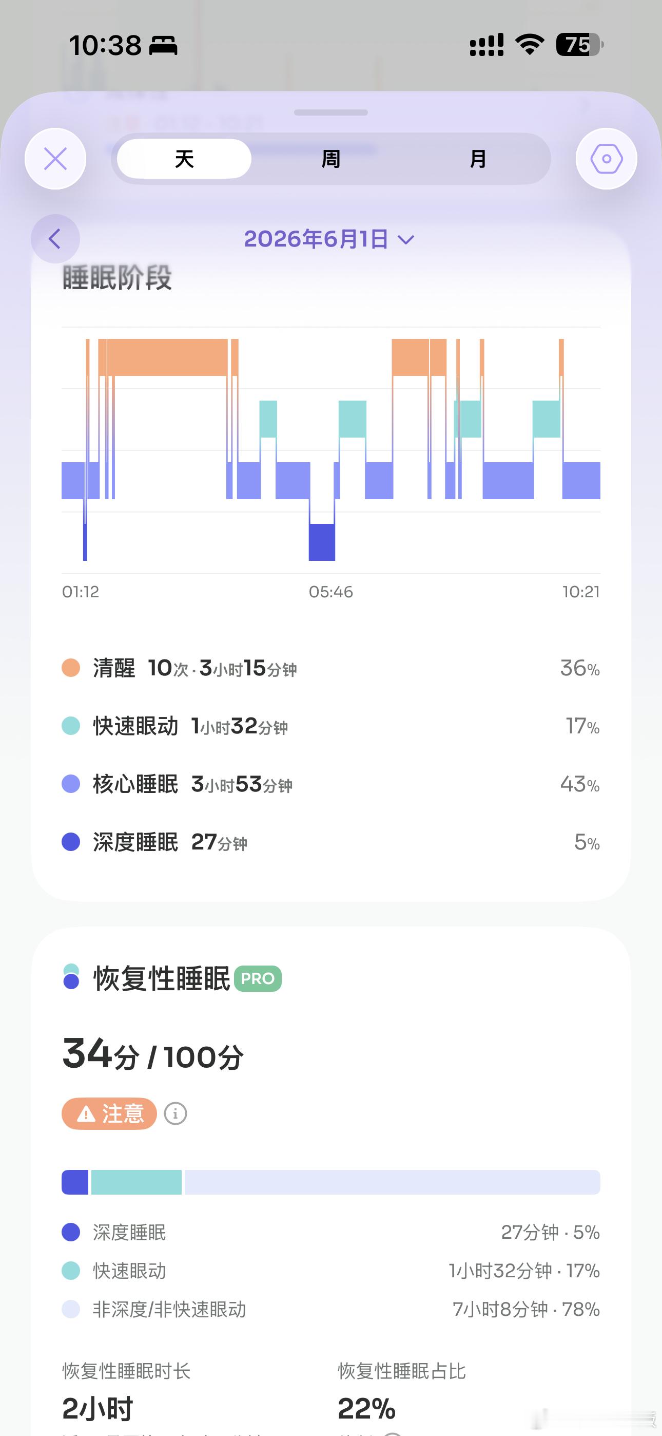 给你们瞅瞅我狗屎一样的睡眠………………早上果断请假了……还好能临时请假……迷迷瞪