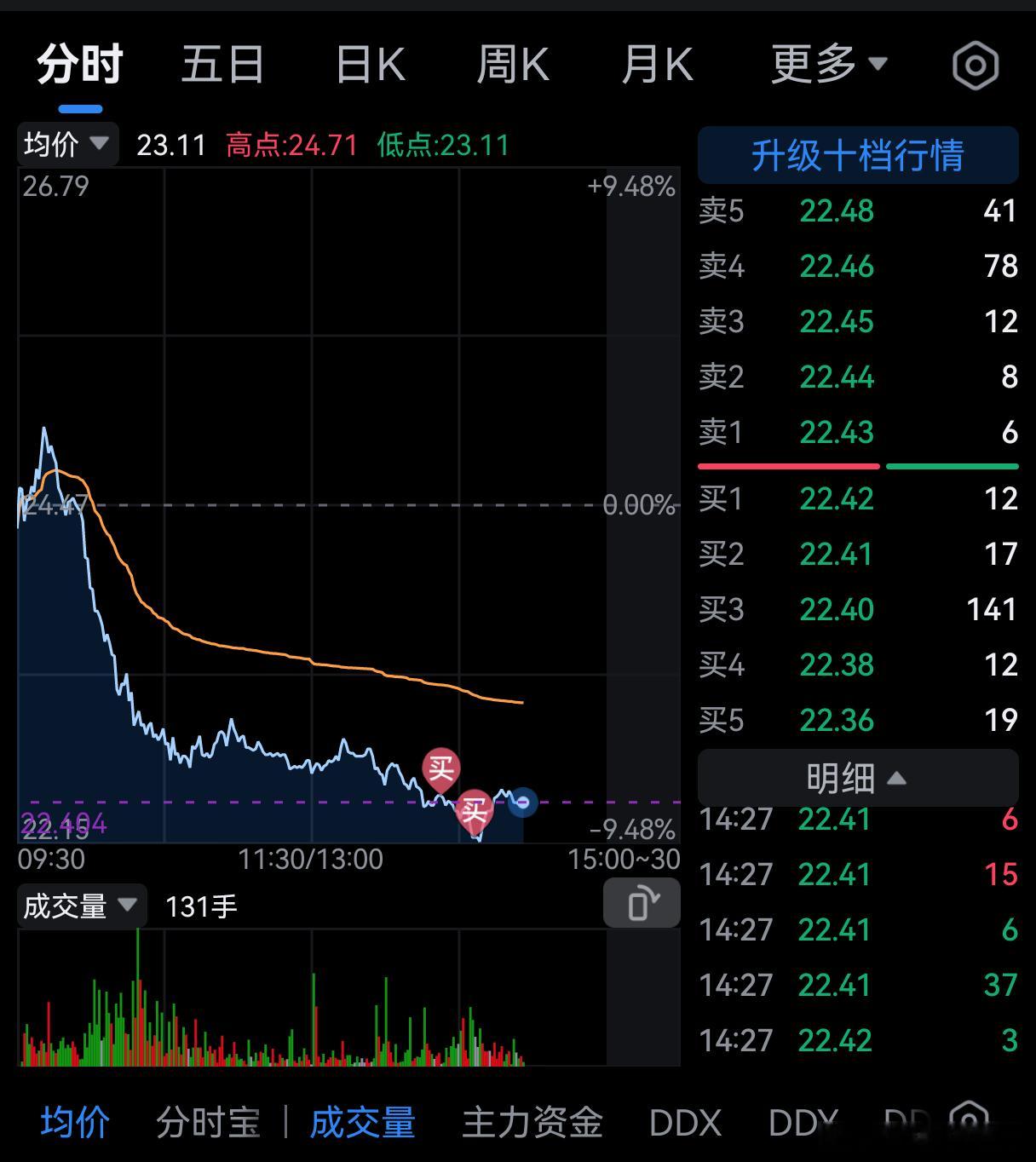 别人不想干不敢干，我来干一点，会不会有错？ 