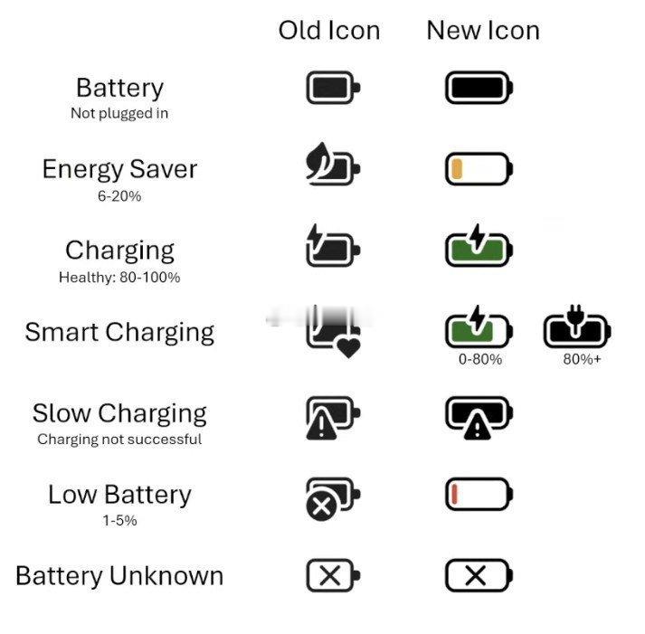 微软详解 Win11 电池图标革新：七种样式精准呈现当前状态微软在 3 月 4 