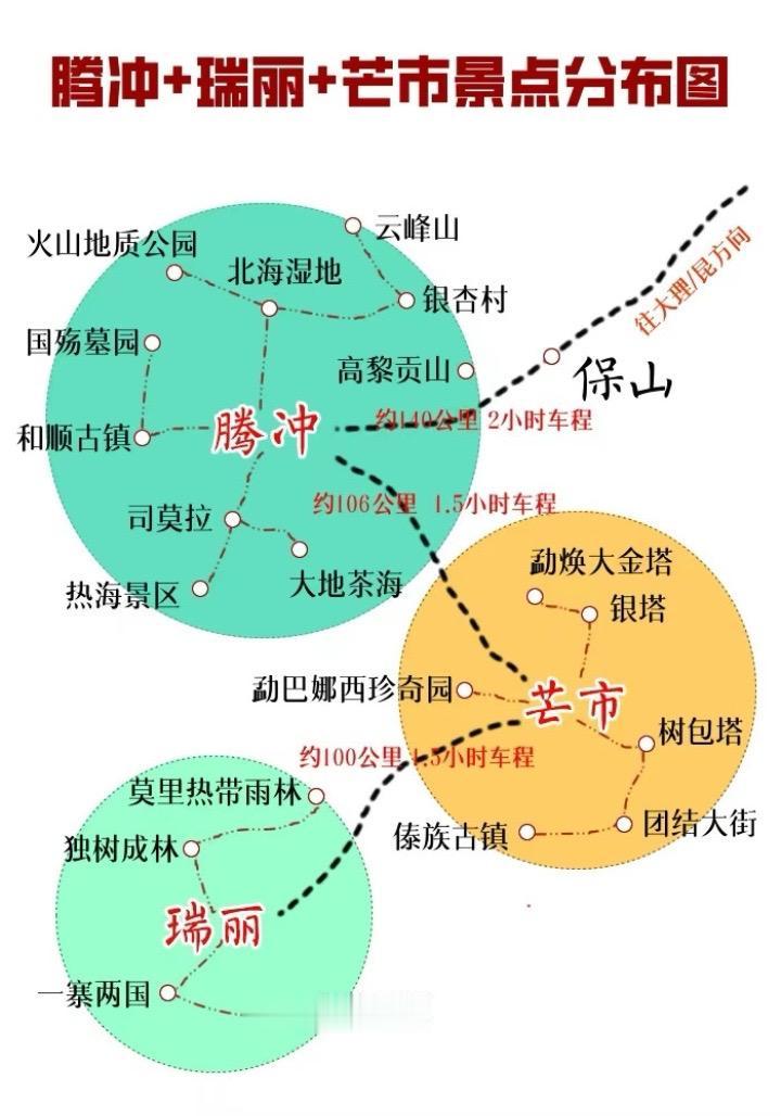 腾冲芒市瑞丽怎么玩？5天行程规划。