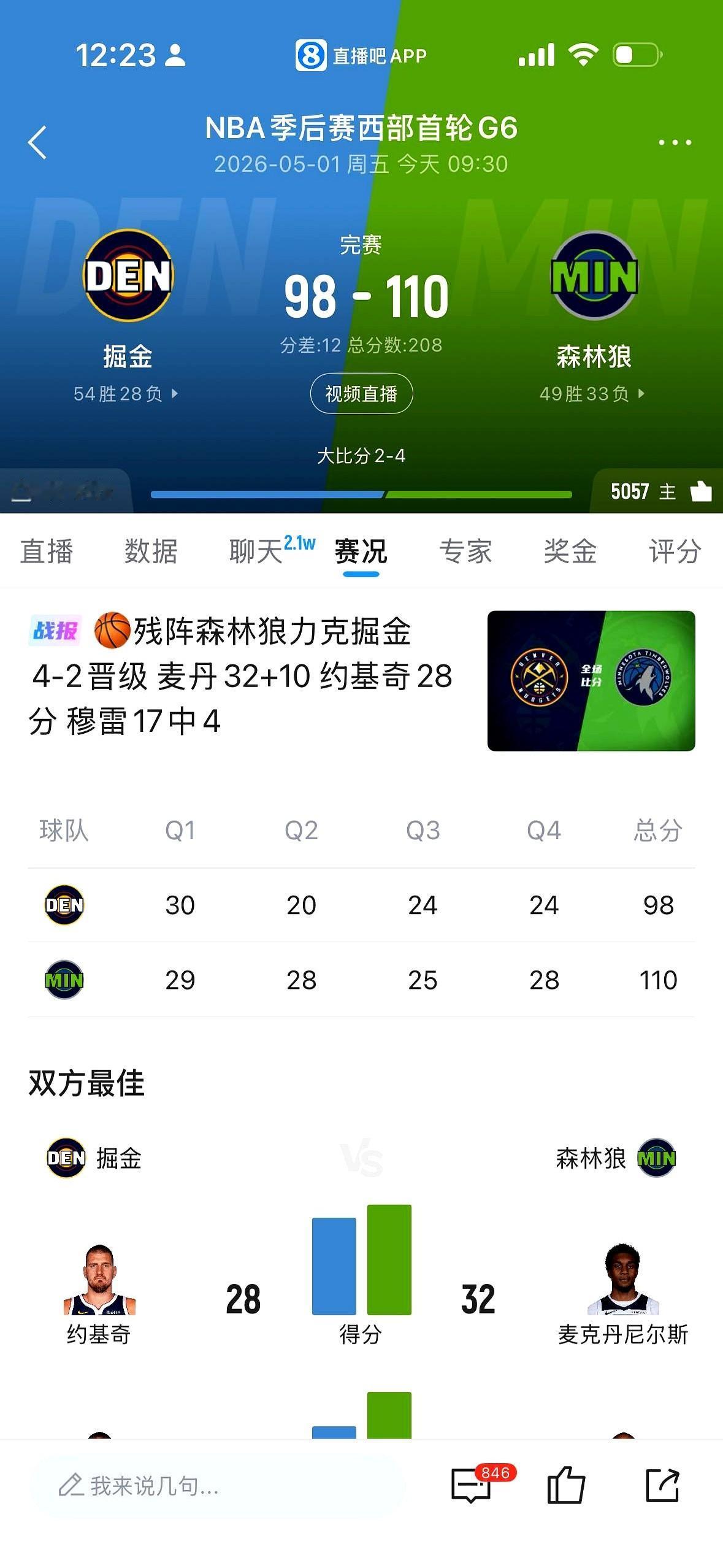 掘金这球输得真有点看不懂，人家森林狼主力都伤了几个，硬是2-4把他们给办了。
