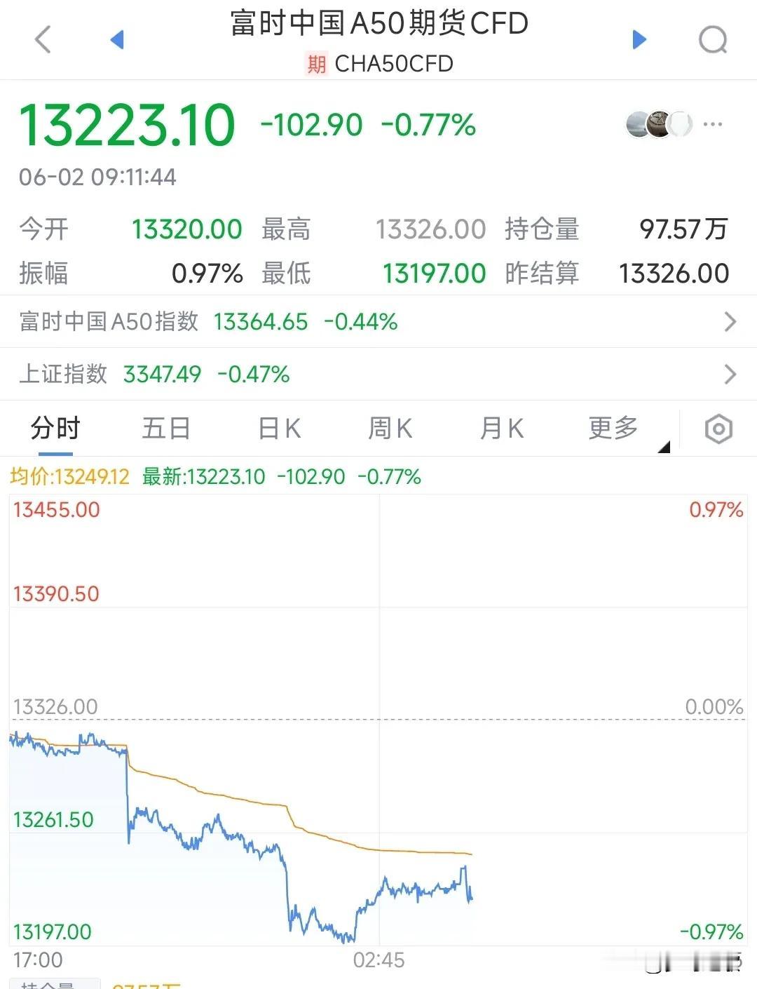 证监会开始整治股市，散户还有希望
今天A股不开盘，但影响A股的最大外围期货市场A