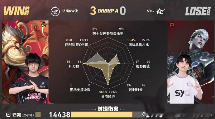RW第二轮首胜RW战胜SYGRW这套阵容转线拉扯无解，全员依靠大乔集结快速压上高