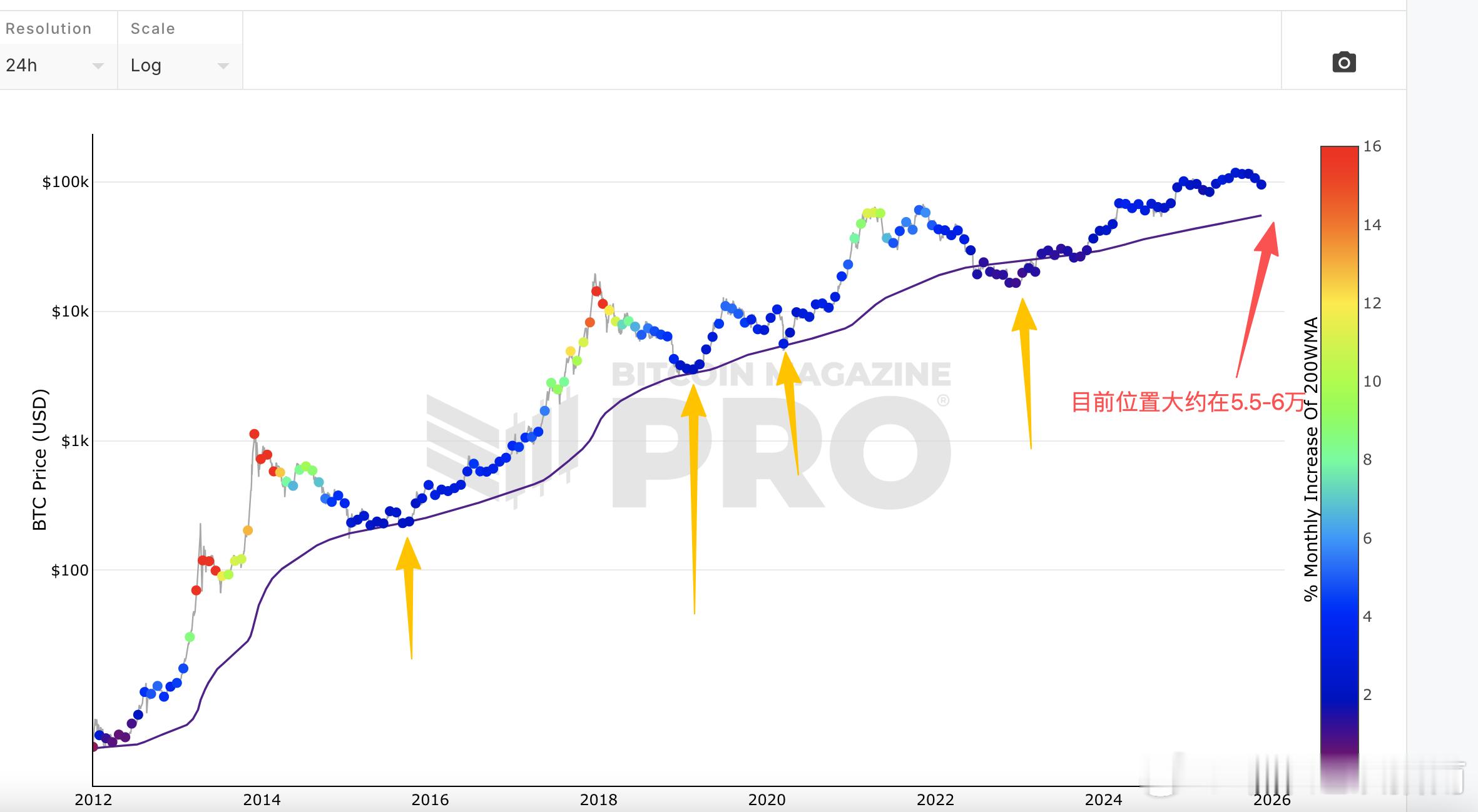 今天的主题是 《我们距离熊市底部还有多远》？恐慌指数虽然到了，但是毕竟都是一些超