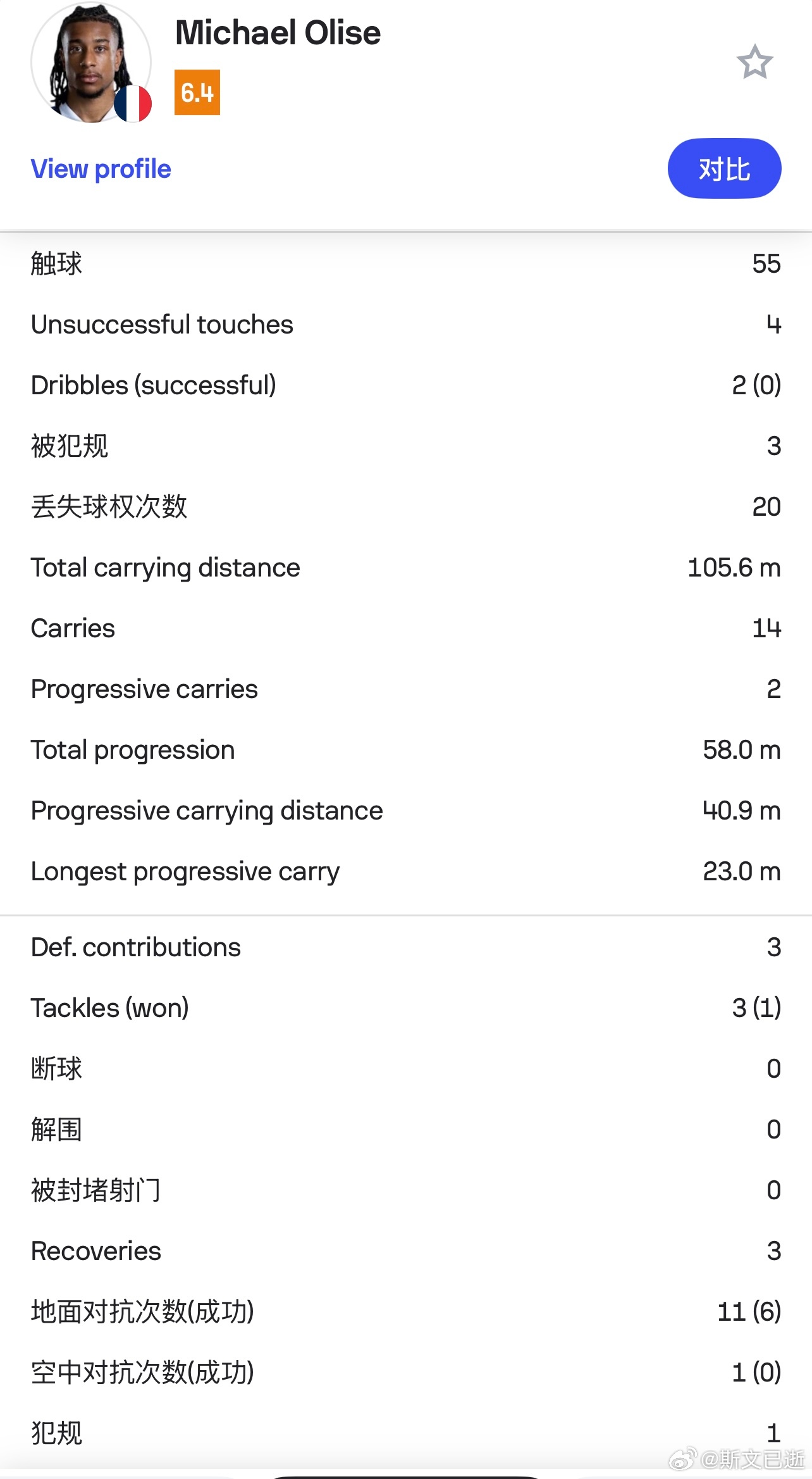 对于奥利塞来说，本赛季俱乐部和国家队两场关键半决赛（欧冠半决赛次回合），全拉了，