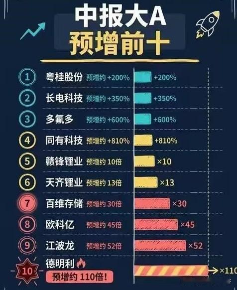 抄作业吧⬇️