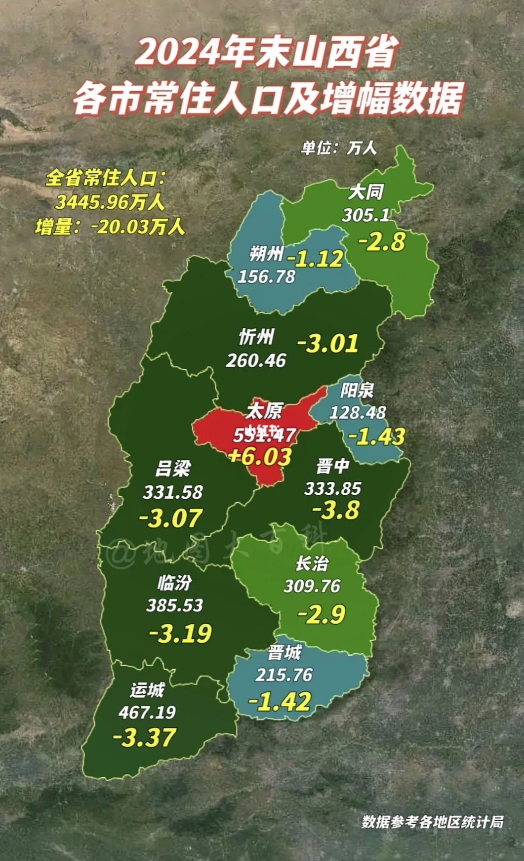 2024年山西省常住人口数据公布 山西全省常住人口为3445.96万人...
