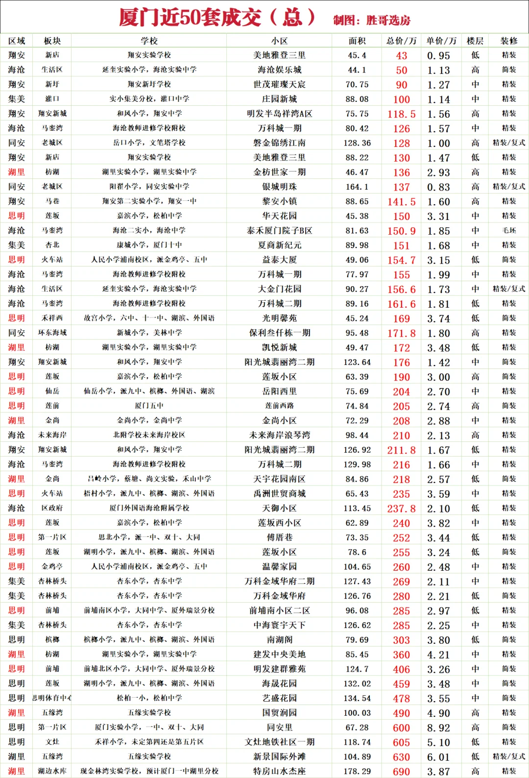 厦门近50 总