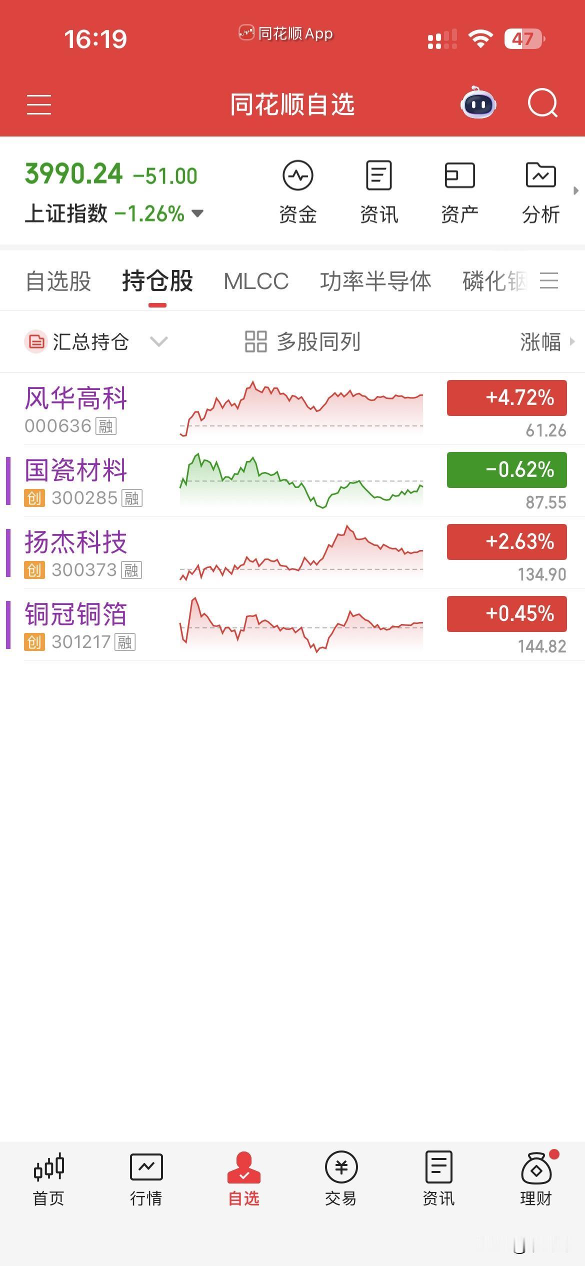7月7日，个人操作：
今日操作：无，
这样的行情真是无力吐槽，
原来a股跟着美股