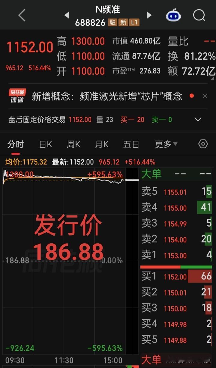 怎么感觉a科技的神话泡沫在越吹越大？
你对这些创着历史记录的神话故事是怎么看怎么