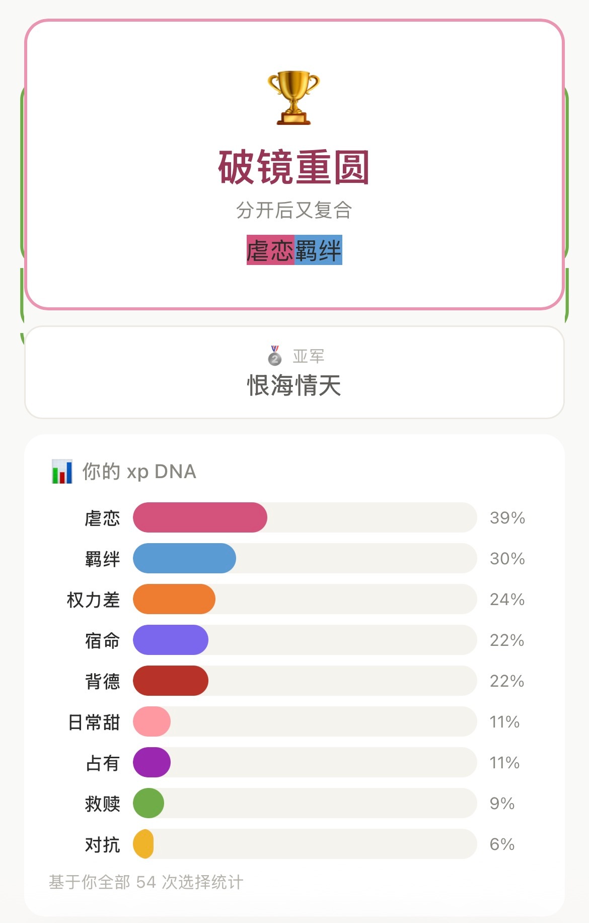 毫不意外