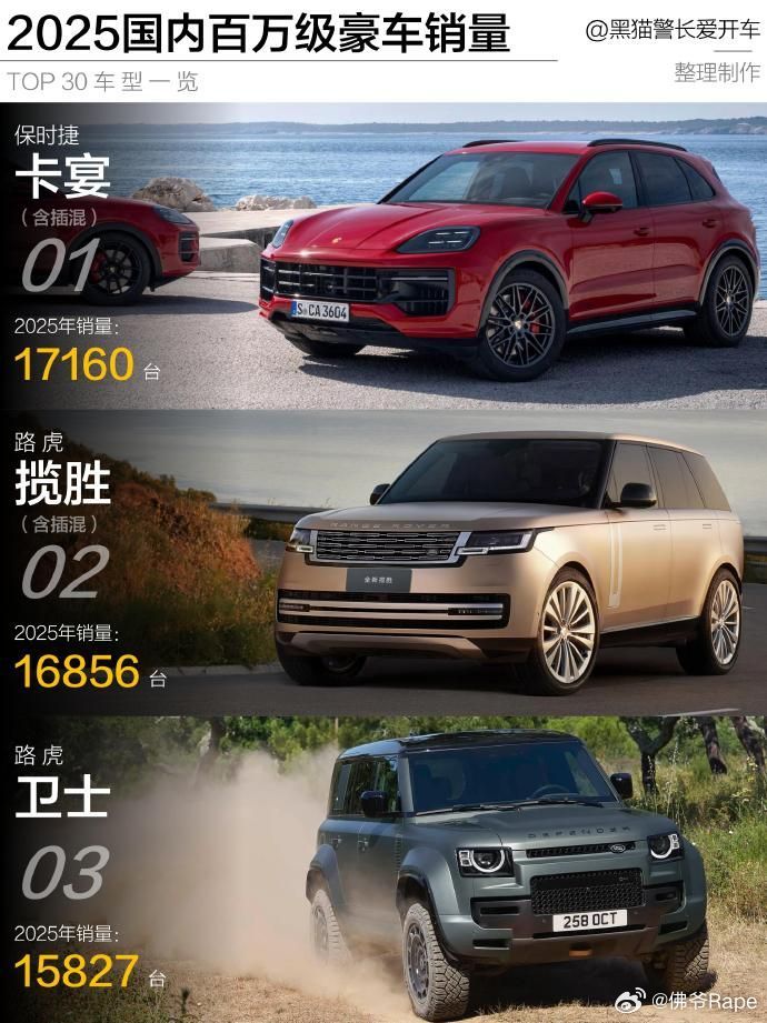 街头保时捷浓度，卡宴属实半壁江山2025百万级销量登顶，实力说话很合理新生力量尊