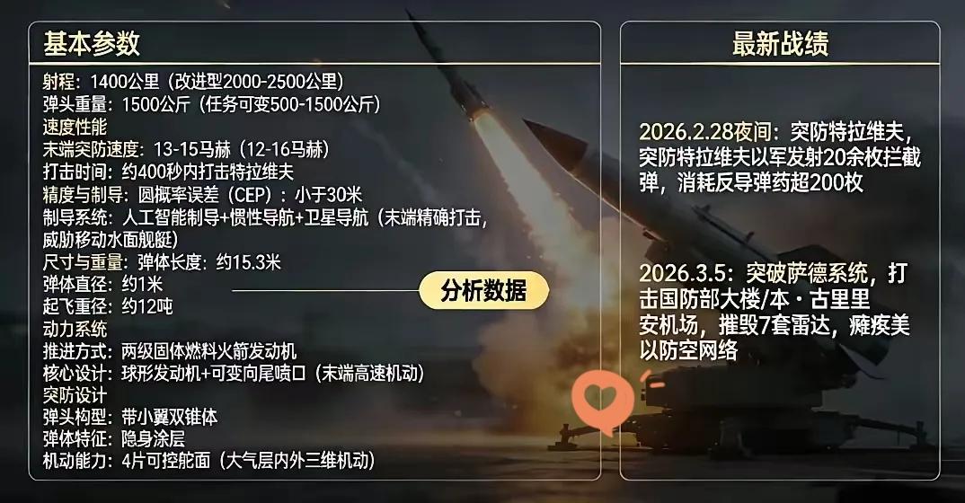 伊朗这回，把天捅了个窟窿。
3月5号，一枚“法塔赫-2”高超音速导弹，给美以上了