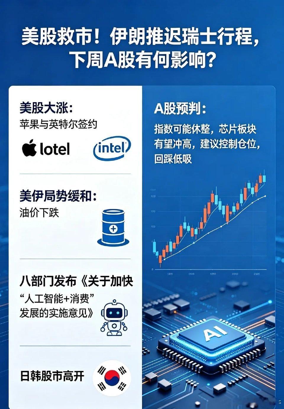 美股救市!伊朗推迟瑞士行程,下周A股有何影响？一、热点消息①昨夜美股又大涨了，主