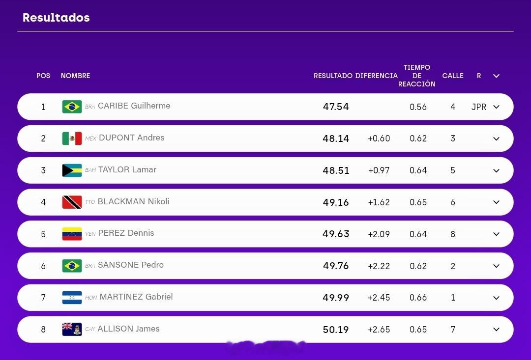 泛美青年运动会 男100自决赛🇧🇷Guilherme Caribe 47.5