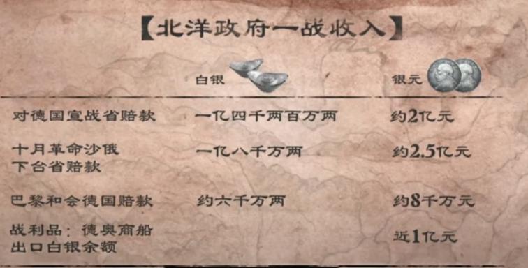 北洋时期财政收入基本枯竭。然而依然在努力办教育。这个时候知识分子尤其大学教授待遇