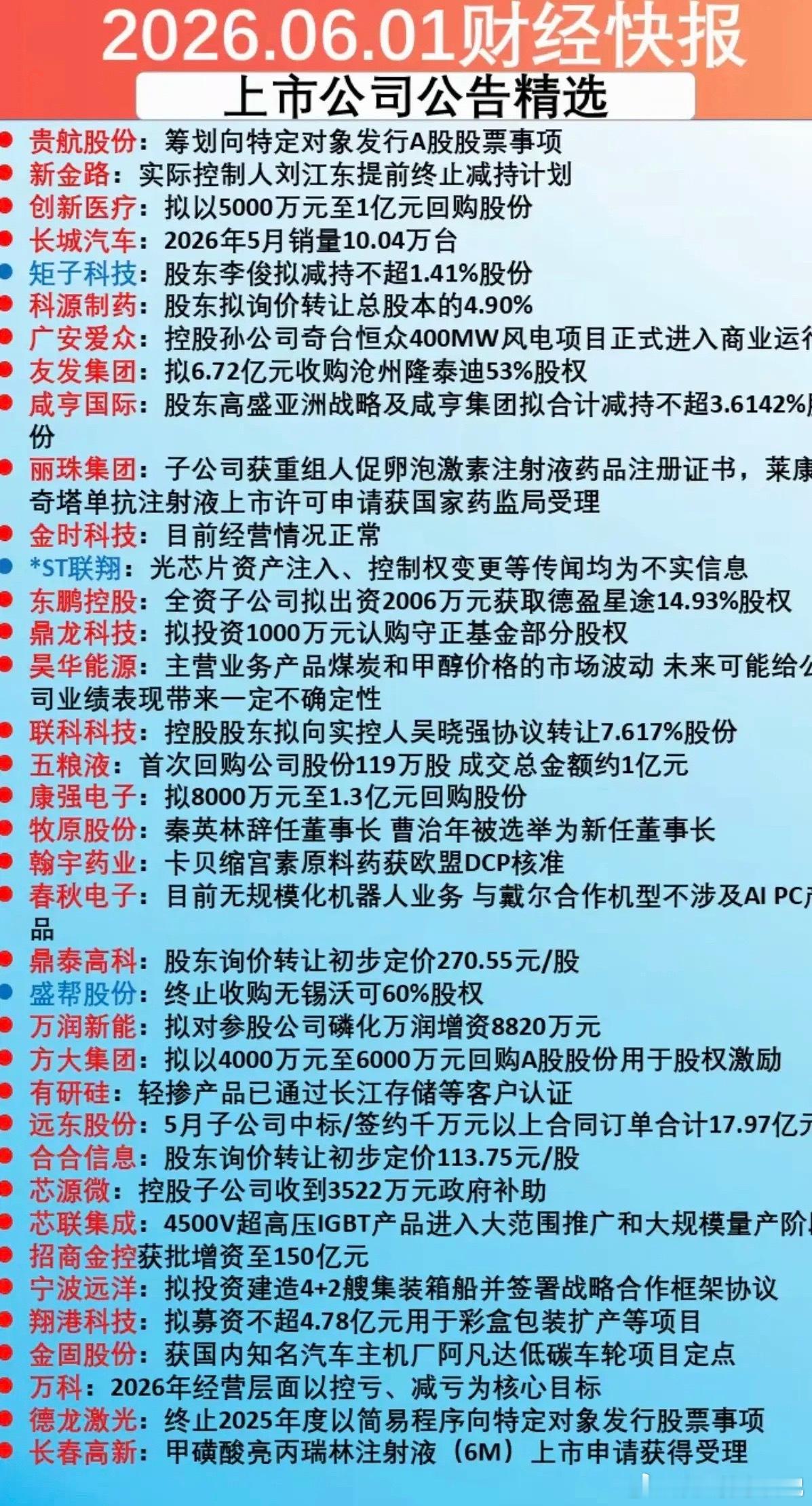 6.2周二  上市公司公告精选汇总！37家公司发布公告！3家公司利空消息！主要涉