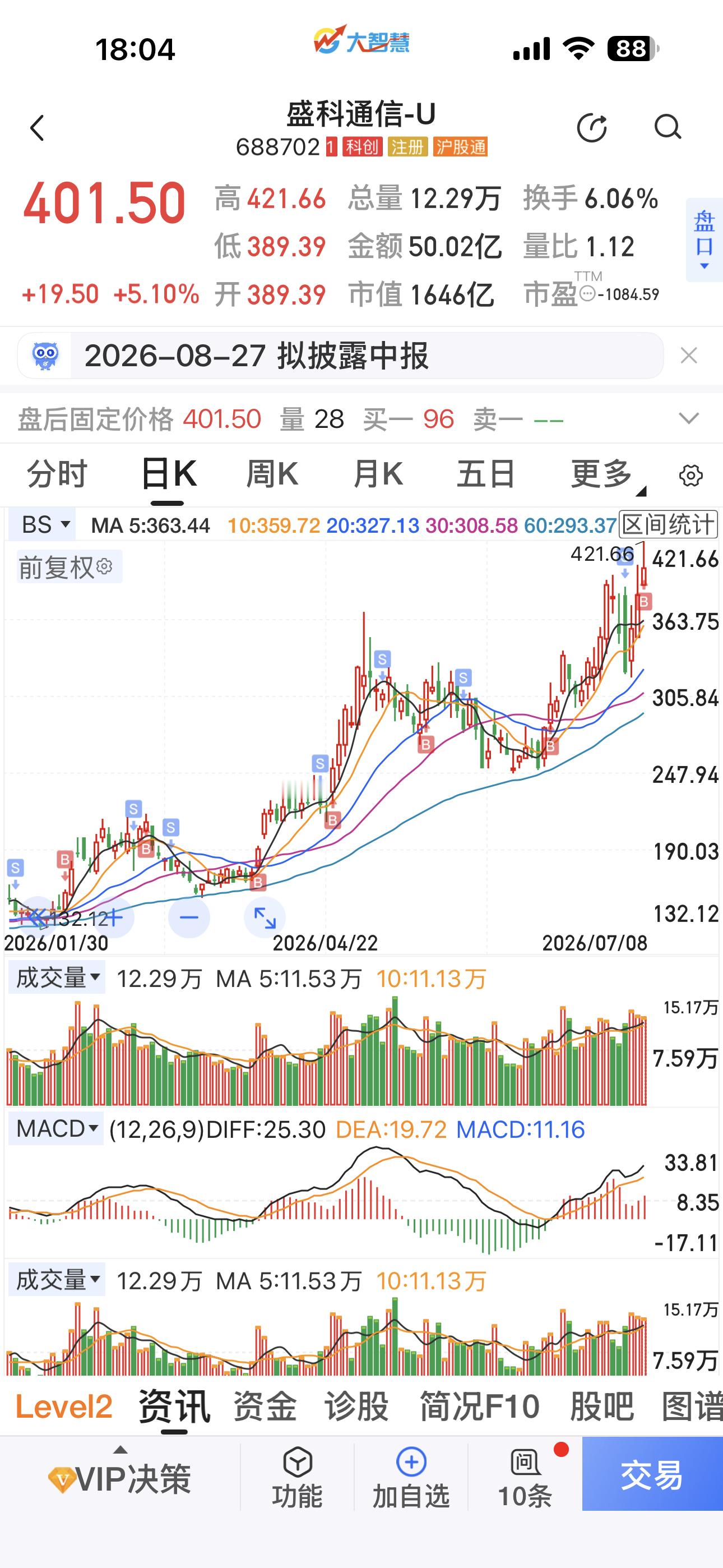 目前大环境下，选票一定要选基本面特别优质，比如有极高护城河壁垒，主力又强大的品种