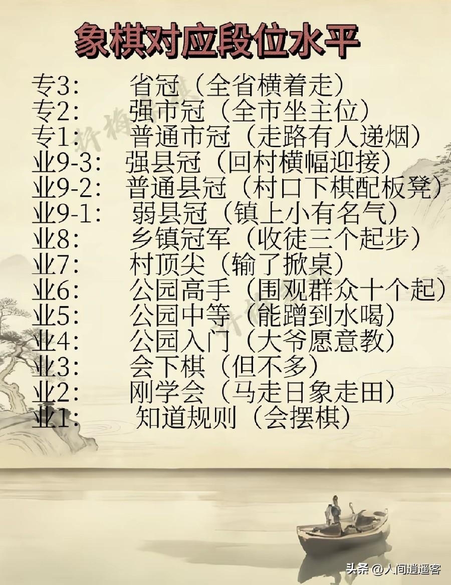 刚看到一位象棋博主发的一张图片，他把“天天象棋”的级别对应到现实中。
    我