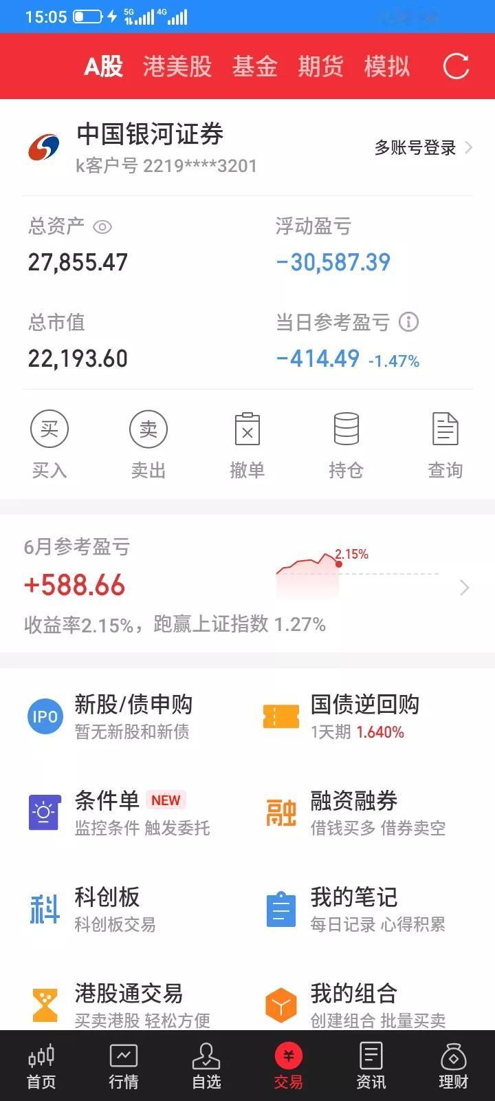 2025.06.13，感觉天塌了的样子，今天持有的股票又是大跌，都是贪心惹的祸，