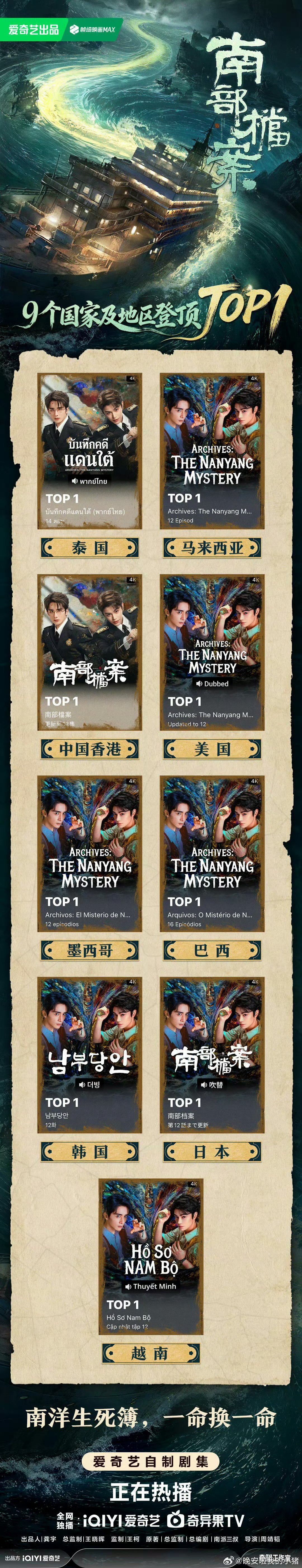 丁禹兮南部档案九国TOP1 丁禹兮张海虾角色热度周榜登顶 哇塞 