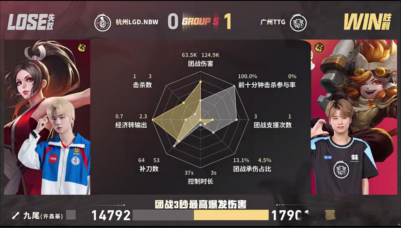 鹤辞沈梦溪关键开团LGDNBW对战TTG鹤辞沈梦溪在23分钟精准针对艾琳，TTG