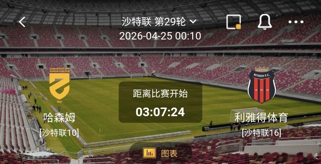 哈森姆vs利雅得体育 一、哈森姆 有利情报- 从双方近6次历史交锋来看，哈森姆2